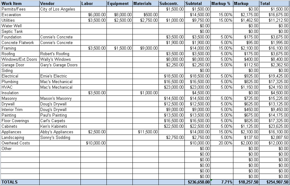 Financial spreadsheet and receipts on a Puerto Rican coffee farmer's kitchen table showing farm economics (Wikimedia: Estimating Spreadsheet.png, Public domain)