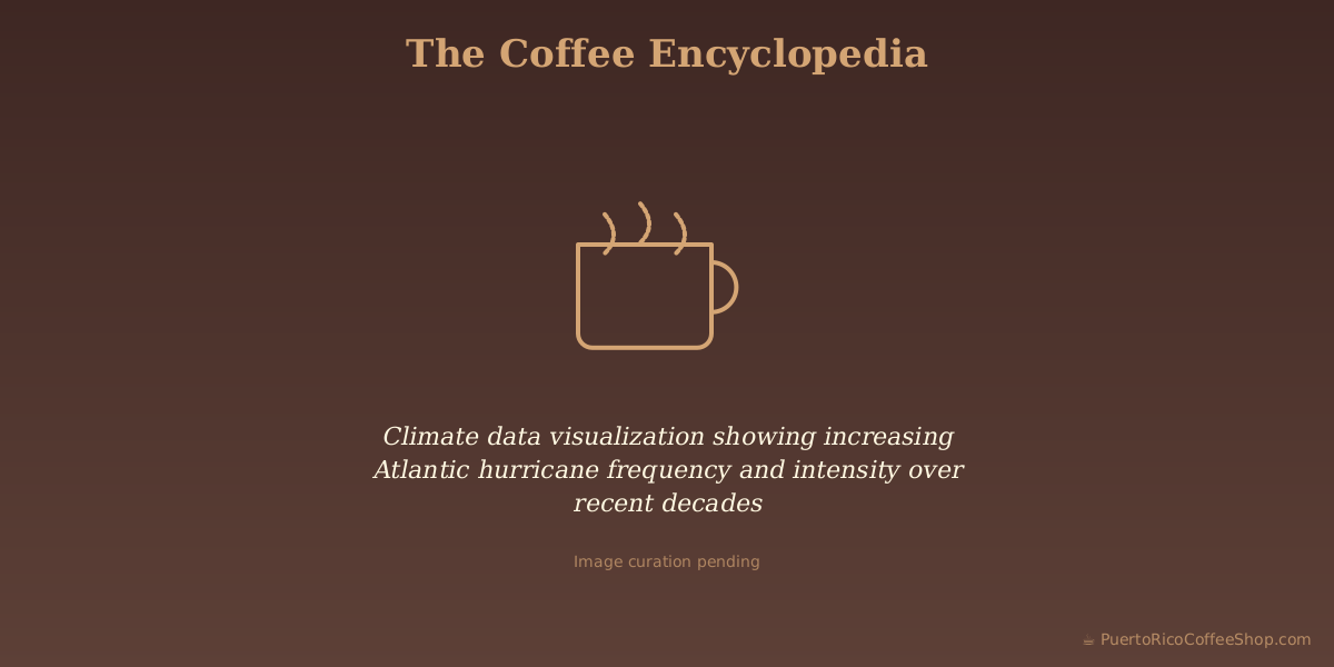 Climate data visualization showing increasing Atlantic hurricane frequency and intensity over recent decades